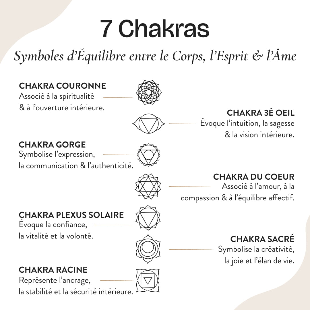 Orgonite Sérénité "7 Chakras" - - L'Arbre des Chakras