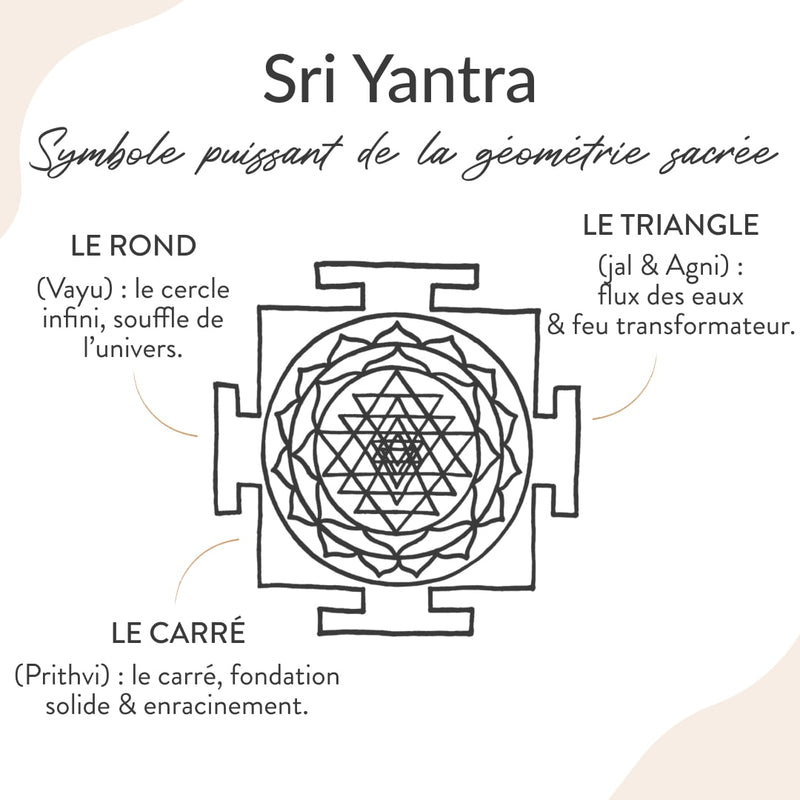 Pendentif Orgonite "Sri Yantra" en Turquoise & Oeil de Tigre - - L'Arbre des Chakras