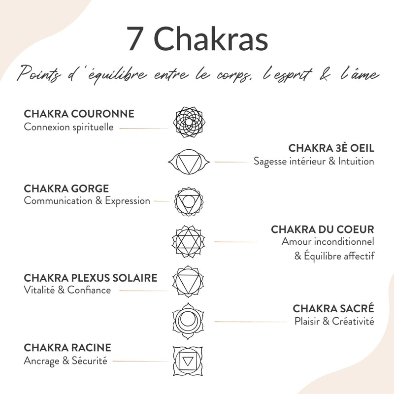 Boucles d'Oreilles "Cascade Bien-Être des 7 Chakras" - - L'Arbre des Chakras