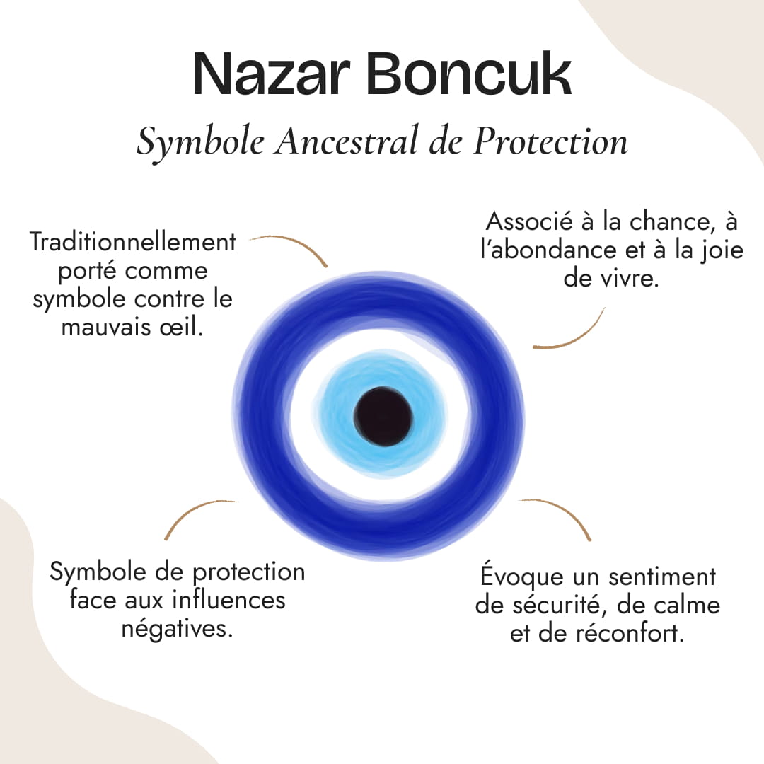 Boucles d'Oreilles "Oeil Bleu Protecteur" - - L'Arbre des Chakras