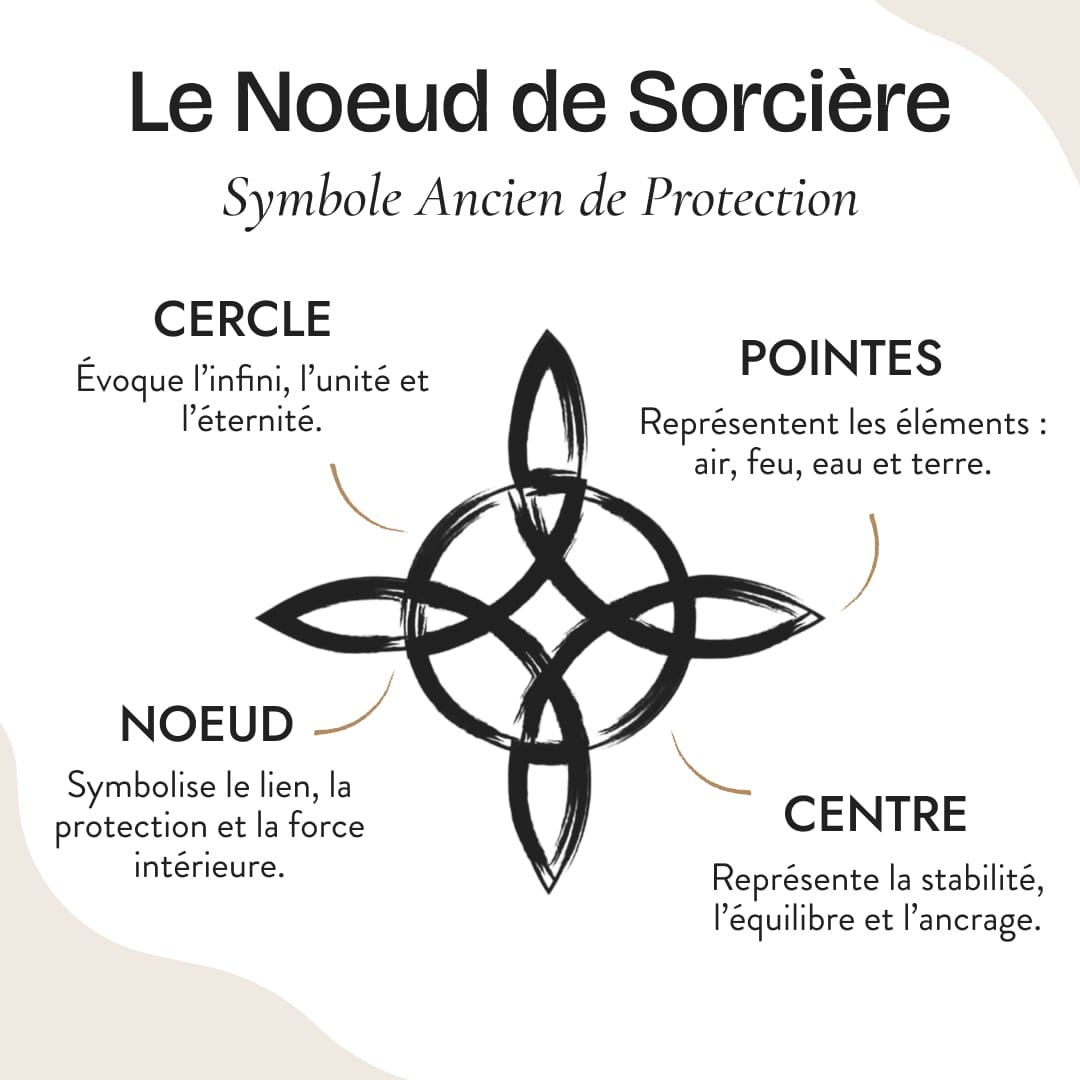 Boucles d’Oreilles “Nœud de Sorcière Sacré” - - L'Arbre des Chakras