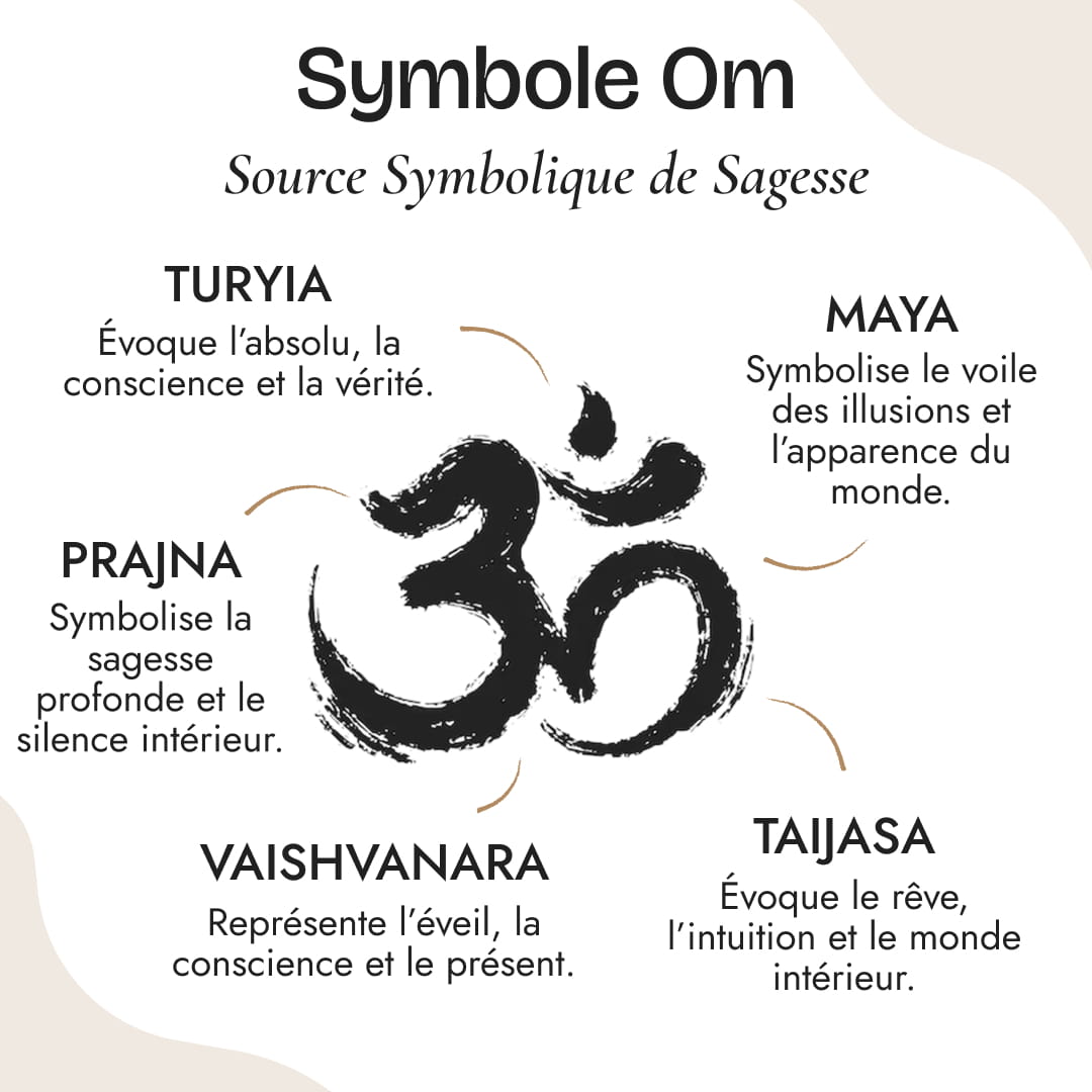 Bague Spirituelle "Harmonie" Symbole Om - - L'Arbre des Chakras