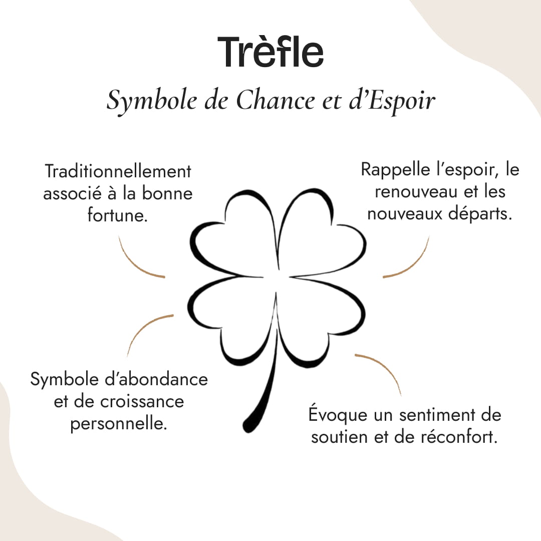 Pendentif Trèfle "Éclat de Chance" en Nacre - - L'Arbre des Chakras