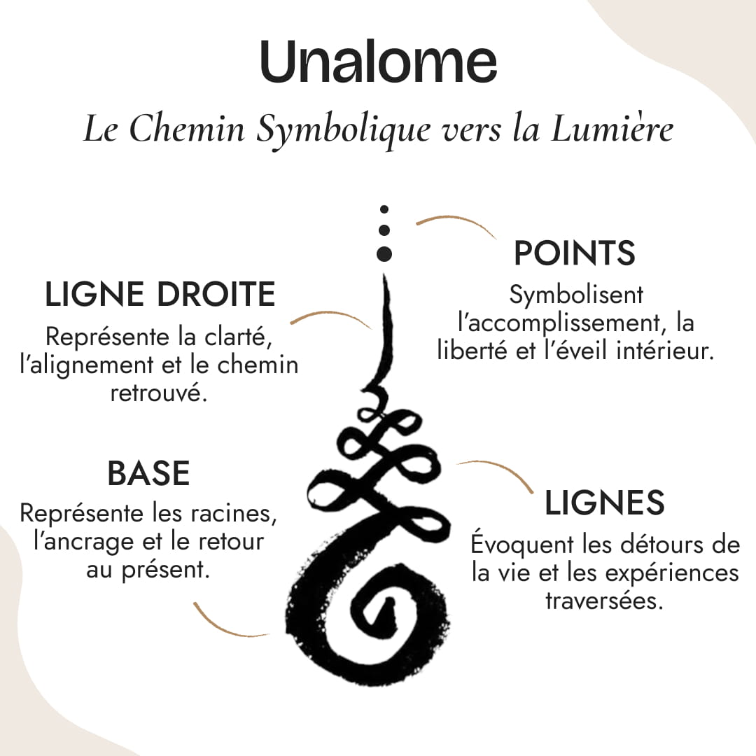 Boucles d'Oreilles "Lotus Unalome" - - L'Arbre des Chakras