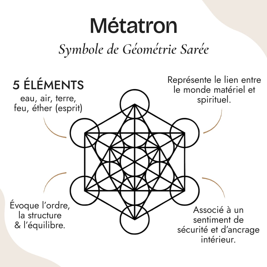 Bracelet "Lumière de Métatron" - - L'Arbre des Chakras