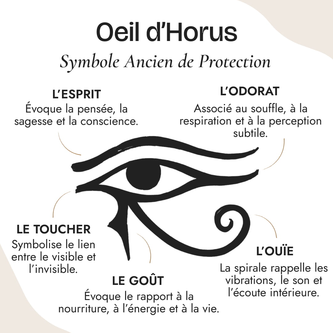 Pendentif Orgonite "Œil Égyptien" en Éclats de Pierres - - L'Arbre des Chakras