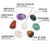 Reiki Chakras - 7 Pierres Polies